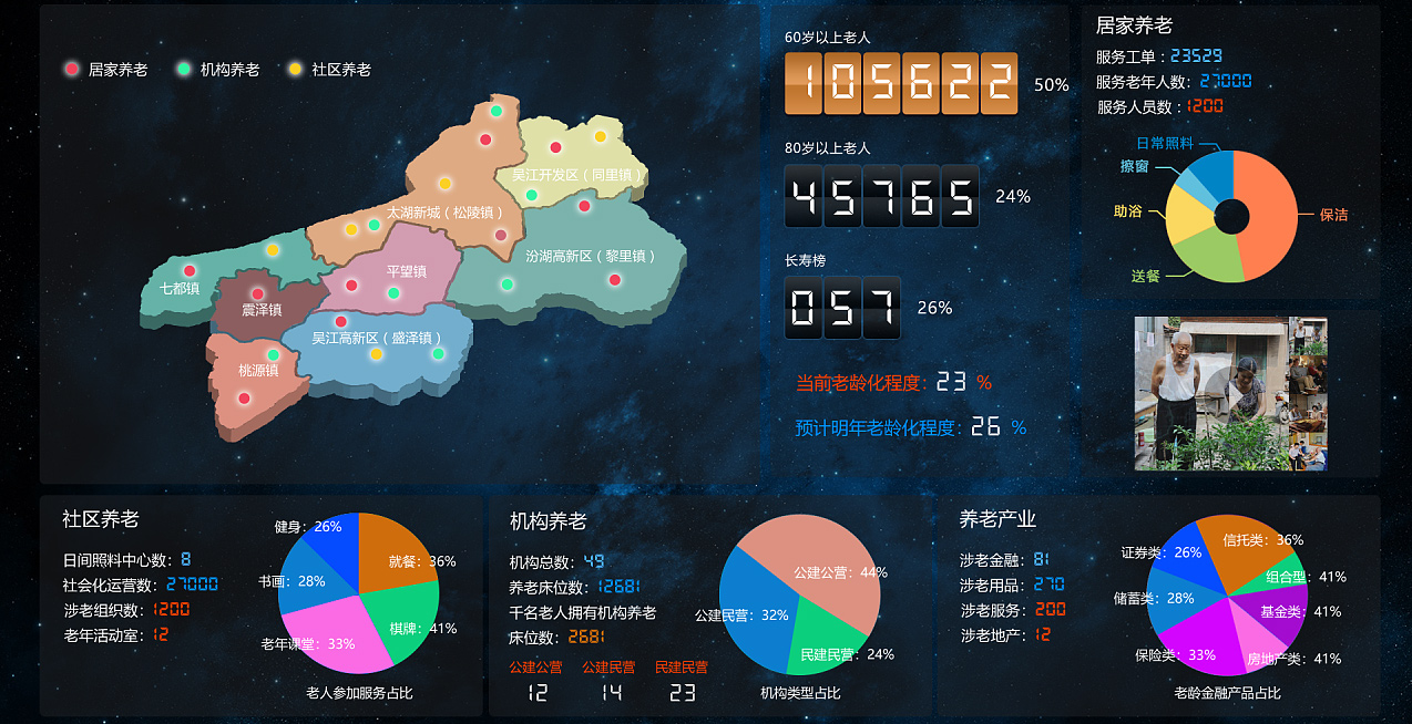 上海健康管理系统大数据中心展示